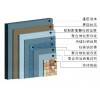 聚苯顆粒保溫系統(tǒng)圖解