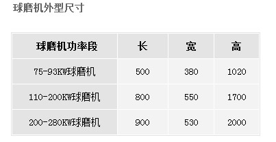 易驅(qū)球磨機(jī)安裝尺寸