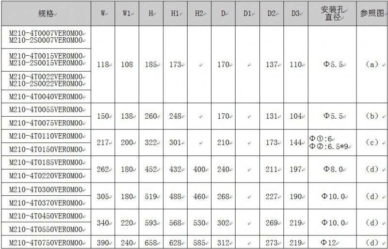 易驅(qū)m210安裝尺寸表