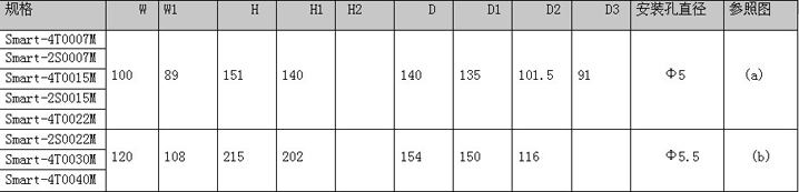 易驅(qū)smart安裝尺寸表