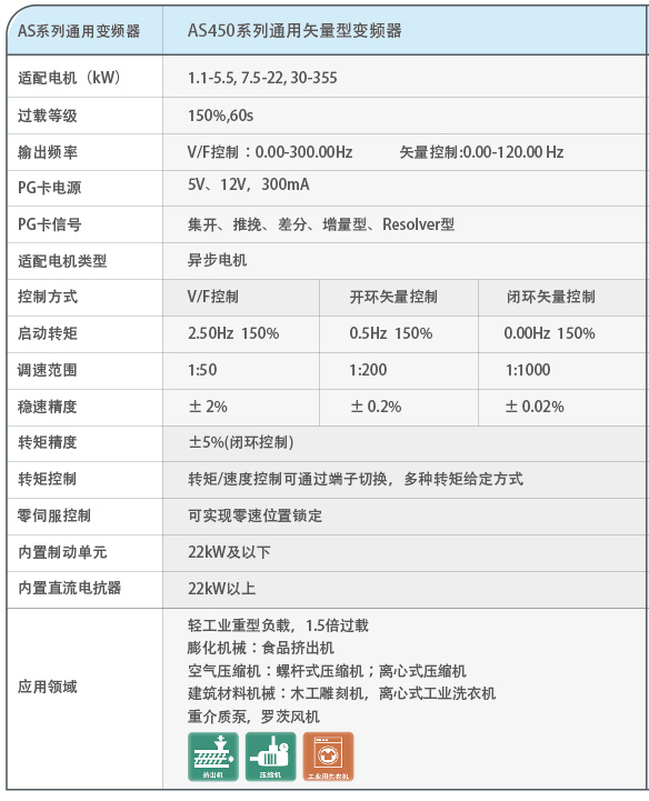 新時(shí)達(dá)as450介紹2