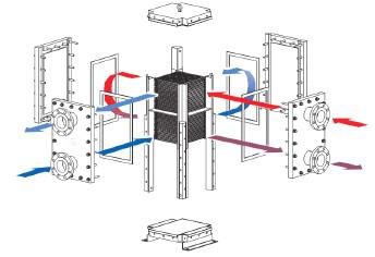 利寶德無(wú)錫利寶德KF系列全焊式板殼換熱器1
