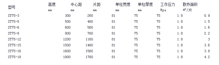 康諾銅鋁最新7575參數(shù)