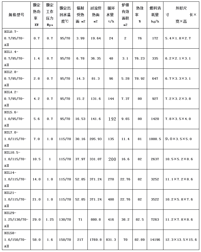 華北方圓DZL燃煤系列鍋爐參數(shù)