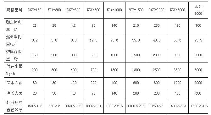 華北方圓KCY燃煤系列茶浴爐參數(shù)