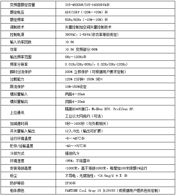 技術(shù)參數(shù)