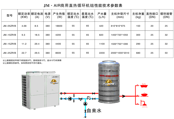 空氣能商用型直熱機(jī)組