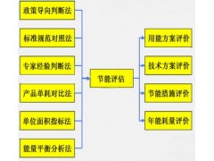 求購建筑節(jié)能評估