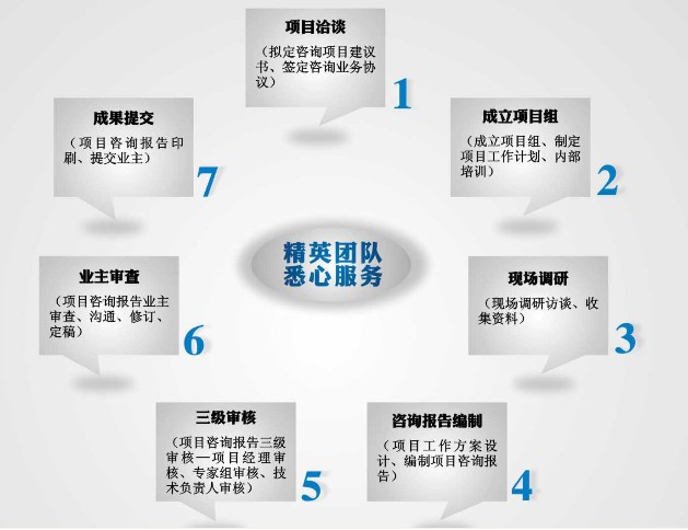 業(yè)務(wù)流程優(yōu)化