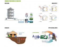 求購(gòu)工程服務(wù) 工程節(jié)能設(shè)計(jì)