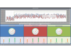 求購FactoryTalk VantagePoint 軟件