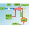 冷凝水、二次蒸汽回收系統(tǒng)