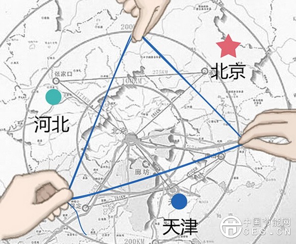 京津冀,生態(tài)文明建設(shè),