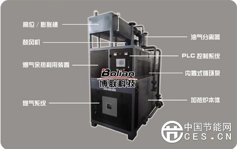 結(jié)構(gòu)圖