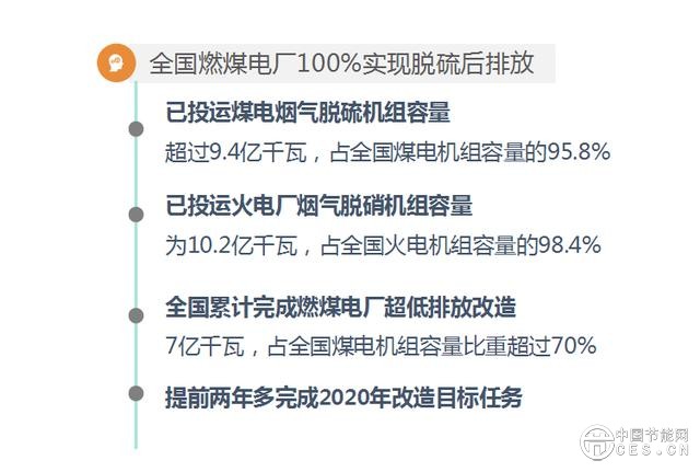 環(huán)境治理，煤電也能做“功臣”