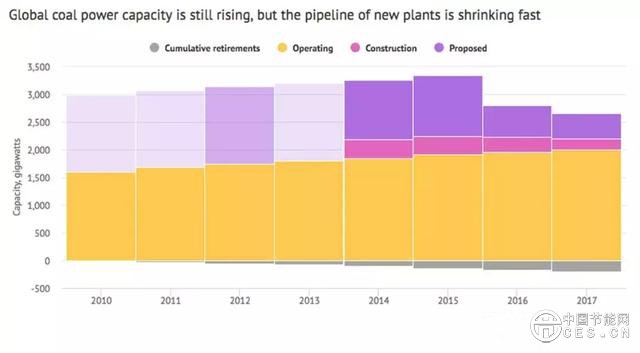  俯瞰全球煤電廠密度分布：看上去什么樣？