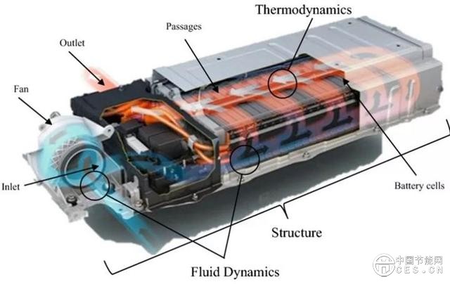 特斯拉又自燃了？是時(shí)候跟你聊聊電動(dòng)汽車的電池安全性了