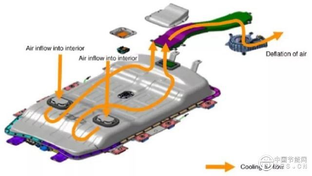 特斯拉又自燃了？是時(shí)候跟你聊聊電動(dòng)汽車的電池安全性了