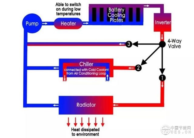 特斯拉又自燃了？是時(shí)候跟你聊聊電動(dòng)汽車的電池安全性了