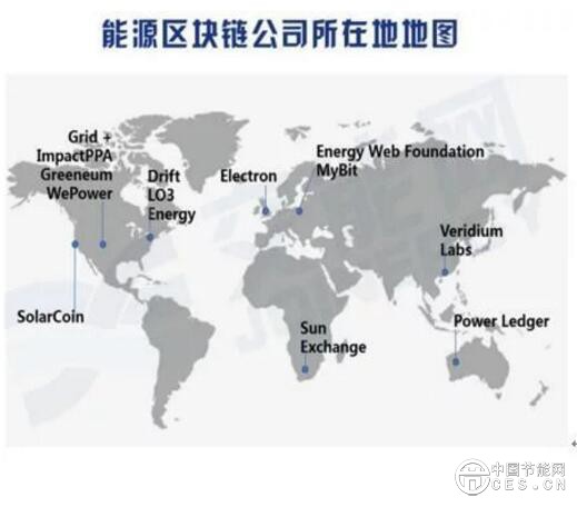 分布式能源或是偽區(qū)塊鏈 能源領(lǐng)域區(qū)塊鏈項(xiàng)目目前不具備可行性和必要性