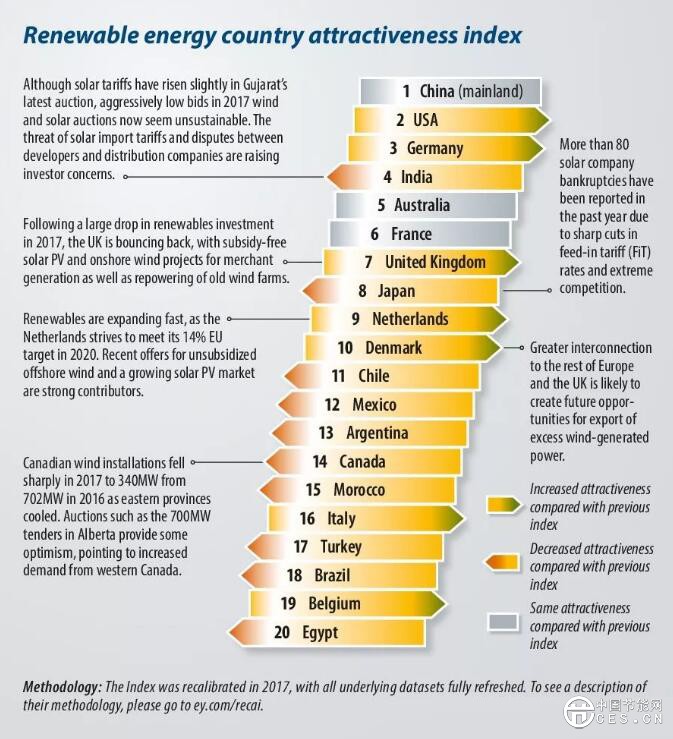 為什么英國光伏沒有補貼依然活得很好？