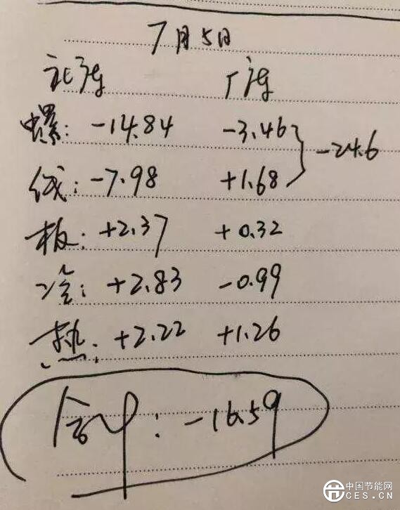 QQ截圖20180706151743