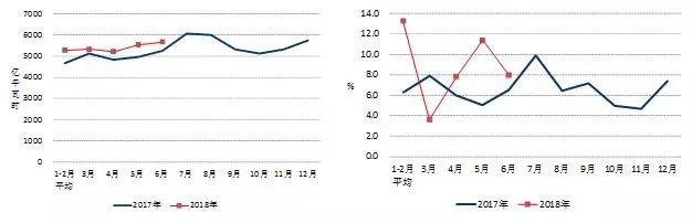中電聯(lián)：2018年1-6月份電力工業(yè)運行簡況