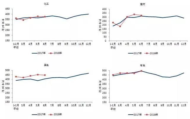 中電聯(lián)：2018年1-6月份電力工業(yè)運行簡況