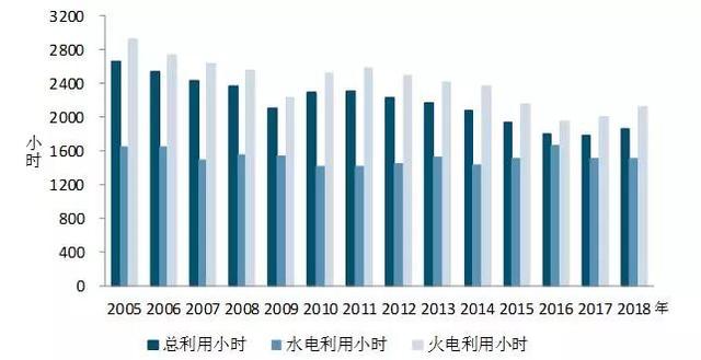 中電聯(lián)：2018年1-6月份電力工業(yè)運行簡況