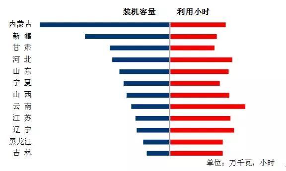 中電聯(lián)：2018年1-6月份電力工業(yè)運行簡況