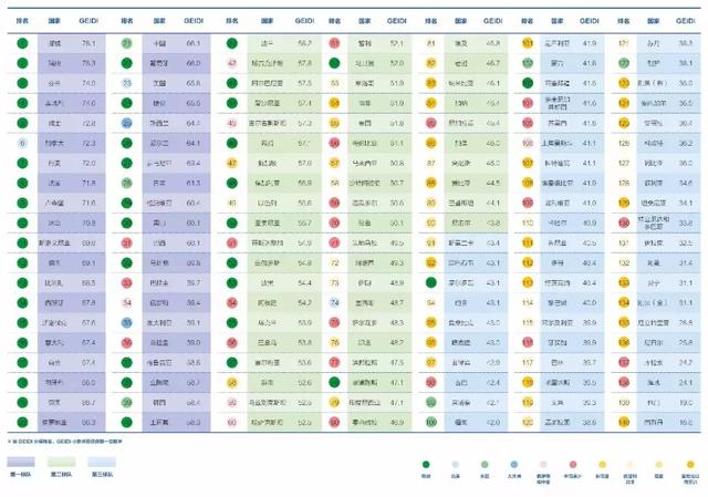 全球能源互聯(lián)網(wǎng)發(fā)展指數(shù)研究