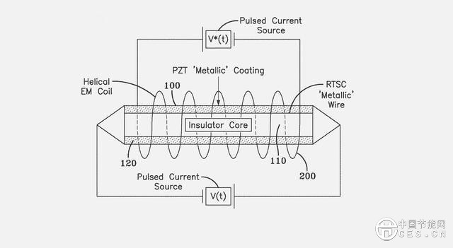 美國(guó)海軍申請(qǐng)常溫超導(dǎo)體專(zhuān)利