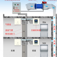 一眾PYG330余壓監(jiān)控器精度高穩(wěn)定性好安裝簡易使用壽命長