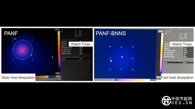 新發(fā)明的“柔性絕緣體”具有高強(qiáng)度和優(yōu)良導(dǎo)熱性能！