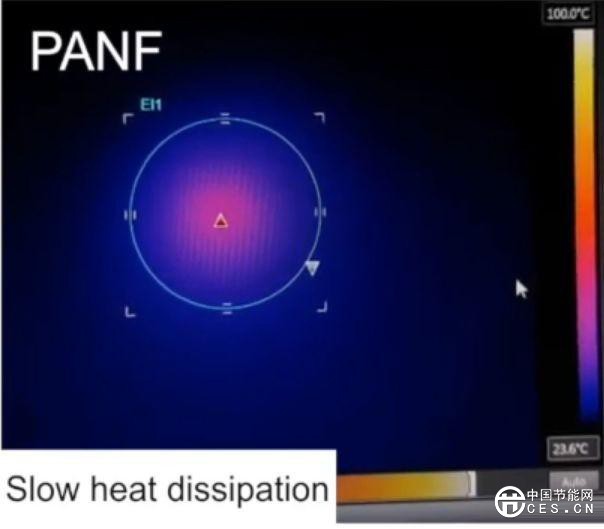 新發(fā)明的“柔性絕緣體”具有高強(qiáng)度和優(yōu)良導(dǎo)熱性能！