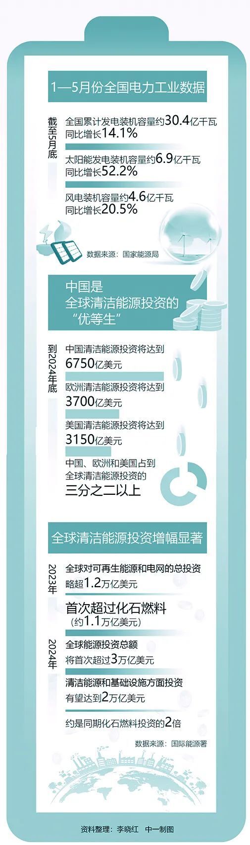 智庫(kù)要覽丨加快推進(jìn)綠色經(jīng)濟(jì)發(fā)展步伐