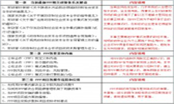 關(guān)于舉辦“節(jié)能低碳環(huán)保項目PPP模式應(yīng)用” 能力建設(shè)培訓(xùn)的通知