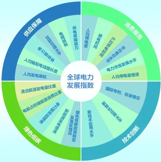 中國持續(xù)為全球能源公平貢獻(xiàn)力量