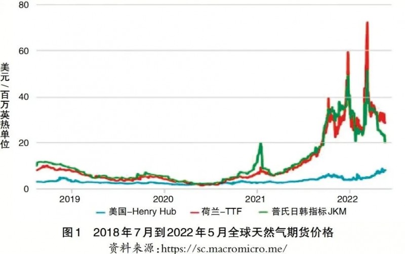 氣候變化、能源轉型與新型能源安全