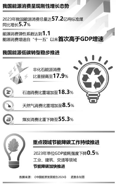 技術(shù)創(chuàng)新助力全球能源轉(zhuǎn)型