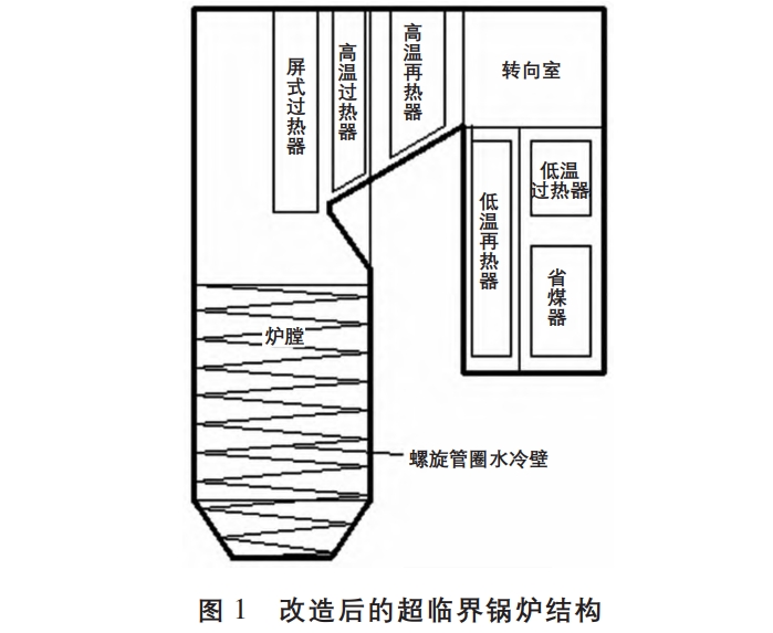 火電廠節(jié)能降耗技術(shù)分析及應(yīng)用