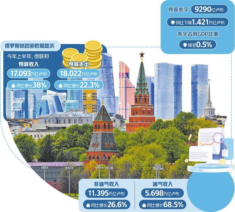 俄羅斯能源出口恢復(fù)仍存挑戰(zhàn)