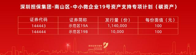 全國首單碳資產(chǎn)證券化產(chǎn)品在深交所掛牌