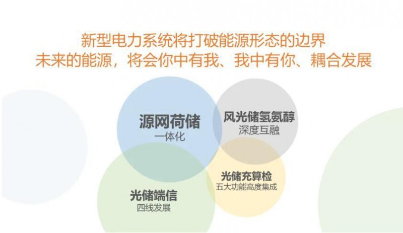 新型電力系統(tǒng)引領(lǐng)能源向“新”出發(fā)逐“綠”而行