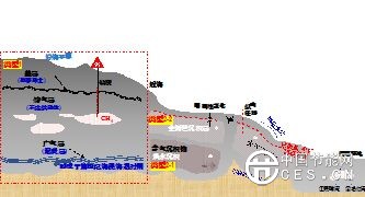 近海沉積物中的甲烷