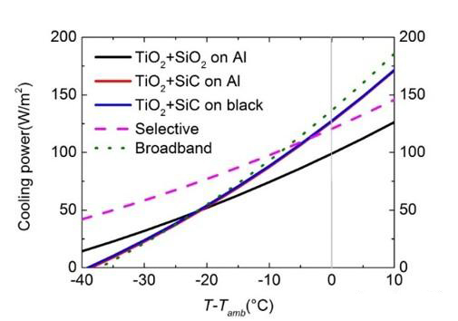 【學術科普】輻射制冷詳解：原理、材料、測量及其他