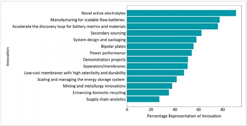 美國能源部最新報(bào)告：長時(shí)儲(chǔ)能技術(shù)展現(xiàn)大幅降本潛力