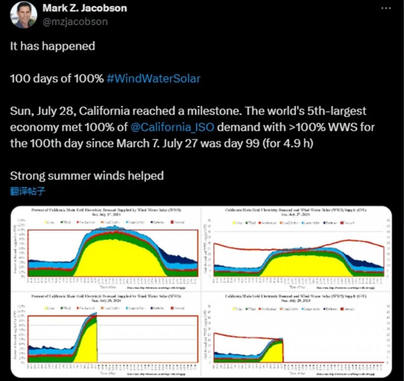可再生能源里程碑！100天100%綠電，加州如何干成的