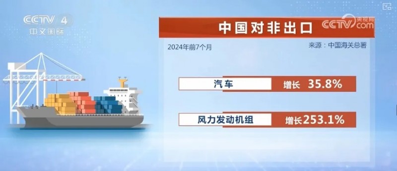 中非拓展合作 提高綠色能源供給與氣候韌性發(fā)展能力