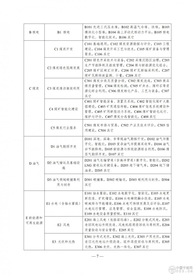 國家能源局綜合司關(guān)于印發(fā)《2025年能源行業(yè)標準計劃立項指南》的通知 國家能源局綜合司關(guān)于印發(fā)《2025年能源行業(yè)標準計劃立項指南》的通知